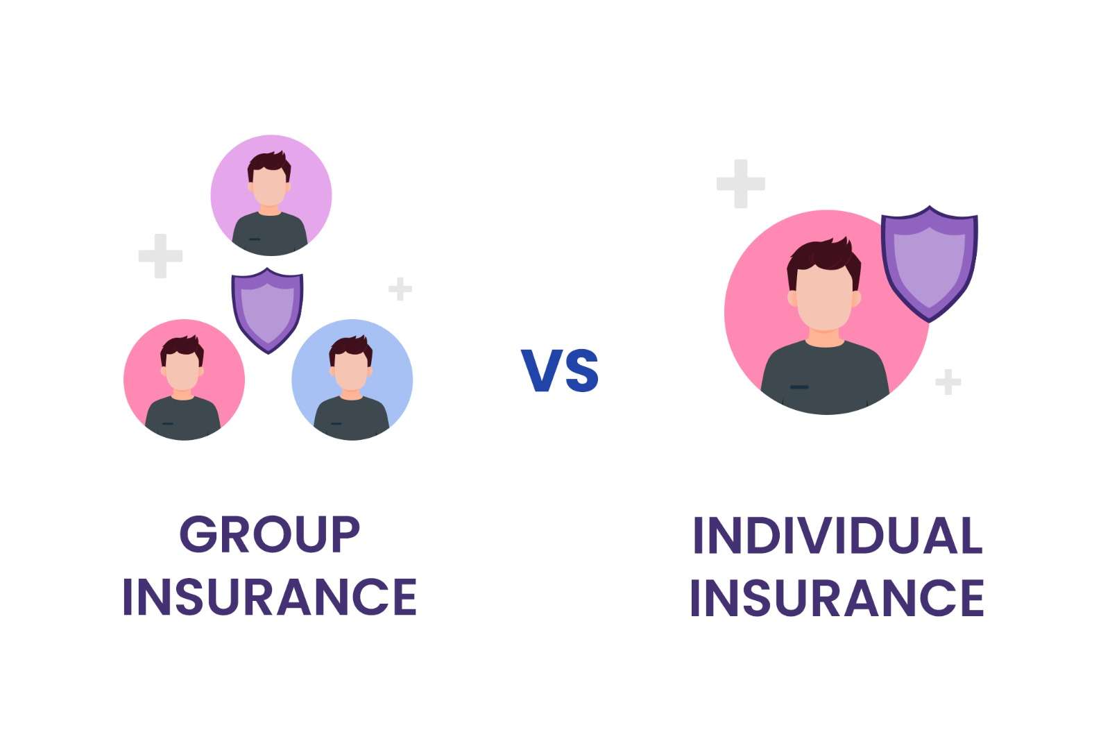 MedIQ: Group Insurance vs Individual Insurance Plans