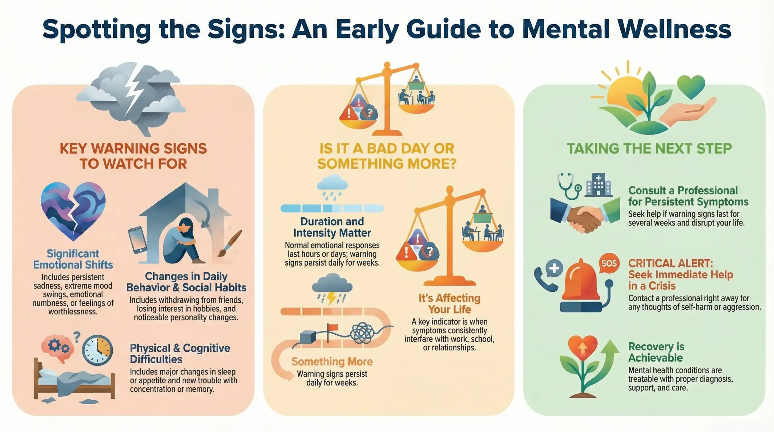 Mental Illness Cycle